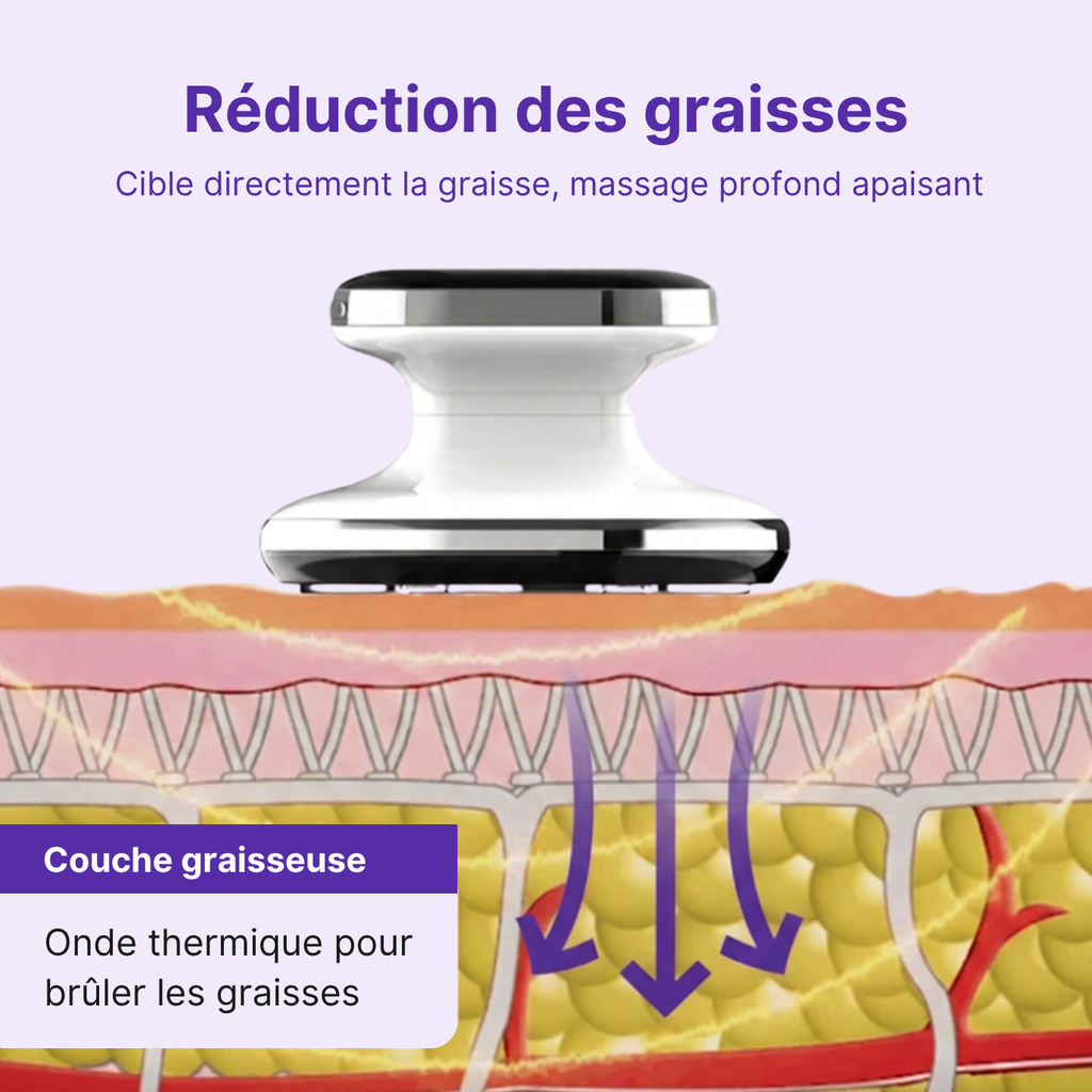 BODY LED Slim Appareil Cellulite & minceur | Cuisses, ventre, bras